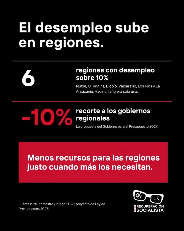 Ni un peso menos para las regiones