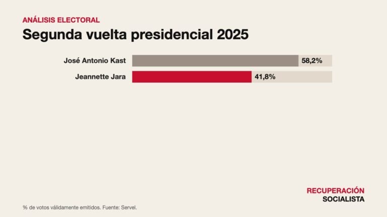 Un resultado anunciado: la segunda vuelta presidencial 2025