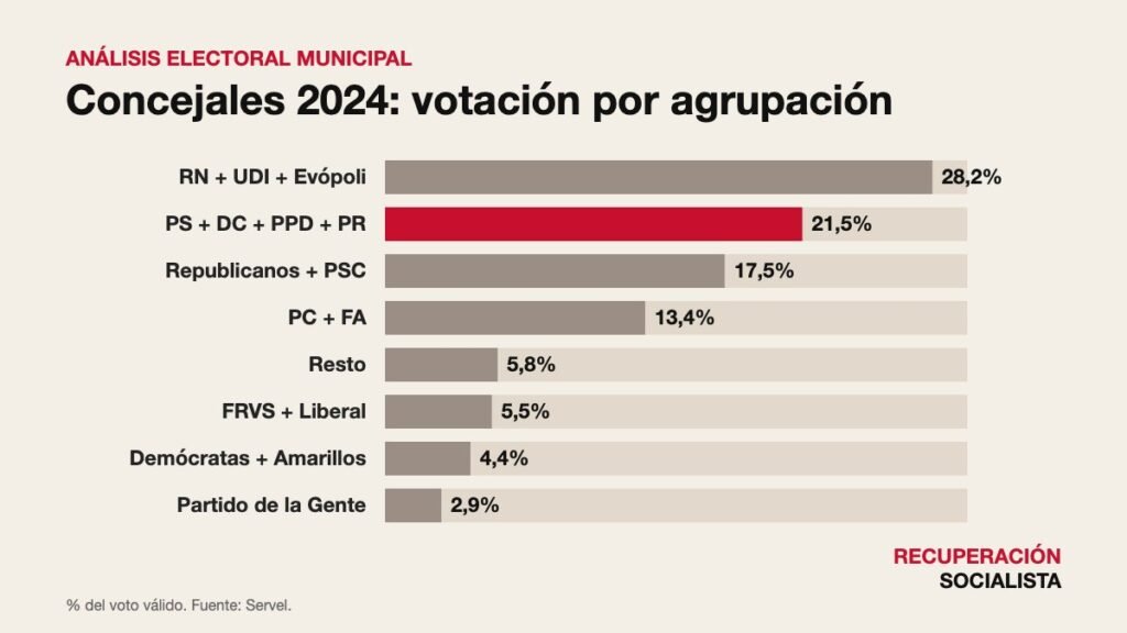 Análisis electoral municipal 2024